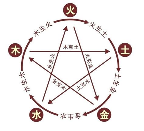 昇 五行|升字的五行属性